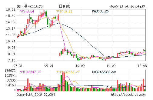 营口港gdp_PPC开发模式与湾区经济 中 港产城发展经验与国外经典案例(2)