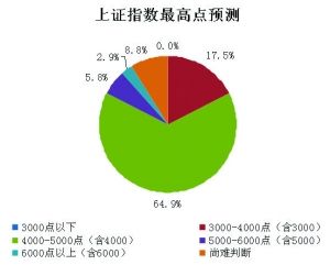 gdp紧缩指数怎么算_知道以1952年为基准的GDP指数,怎样换算成以 1978为基准的GDP指数 急求(3)