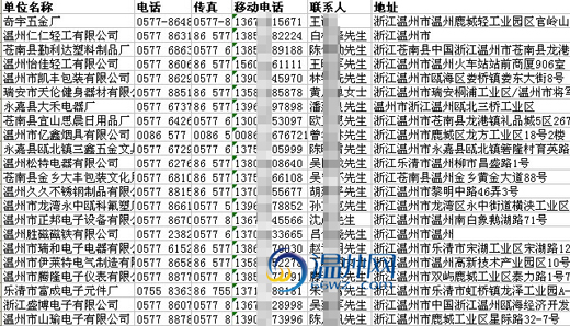 老总手机号_各大老总用的手机号(2)