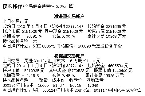 银河证券市点0930