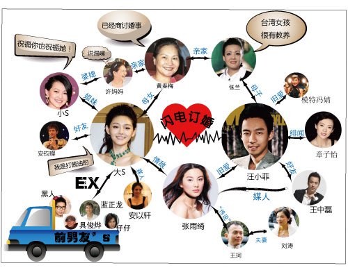 大s 汪小菲 热恋 徐熙媛 俏江南 订婚_港台内地_温州网