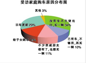 家庭收入分配图_买车 家庭收入(2)