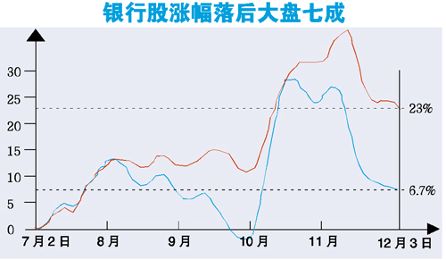 收入证明_溢价收入