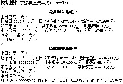 银河证券看市观点20101209