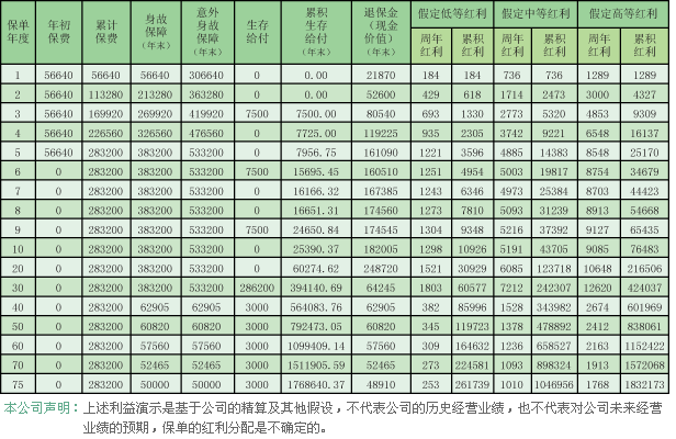 国寿福现金价值计算器 中国人寿保险现金价值怎么算