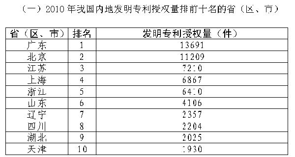 日本表排名_日本美胸排名表(3)