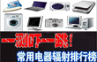 �ҵ����ȼ����ع�