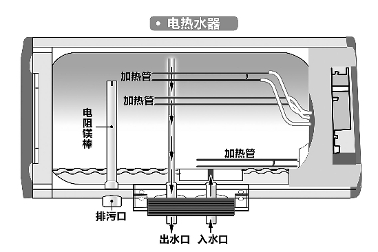 热水器烧"开水"能喝吗专家建议:最好别喝