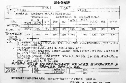 导游佣金分配表曝光诱导购物最高抽成50