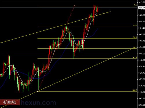 实时金价在哪看 1231371_196199.jpg