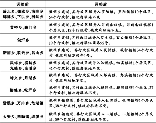 仕阳龟湖人口_人口普查图片(3)