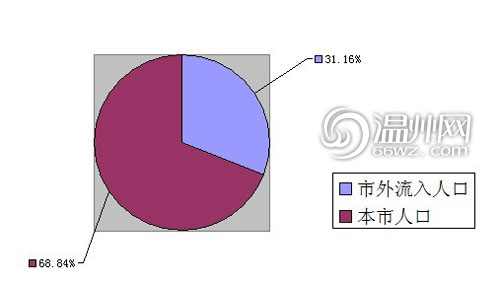 广元市近几年人口流入情况_人口普查(2)