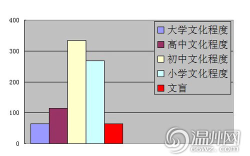 温州市区常住人口_图2.2 温州市常住人口增长情况-二 城市人口(2)