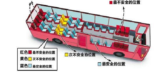 老弱病残孕席"上周,杭州多家本地论坛上流传着一份"公交车安全