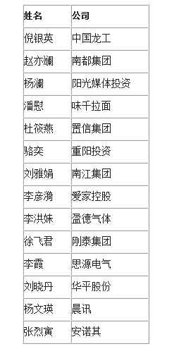 全国富豪占人口比例_全国人口普查