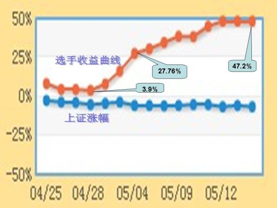 上海证券交易所_上海证券公司收入