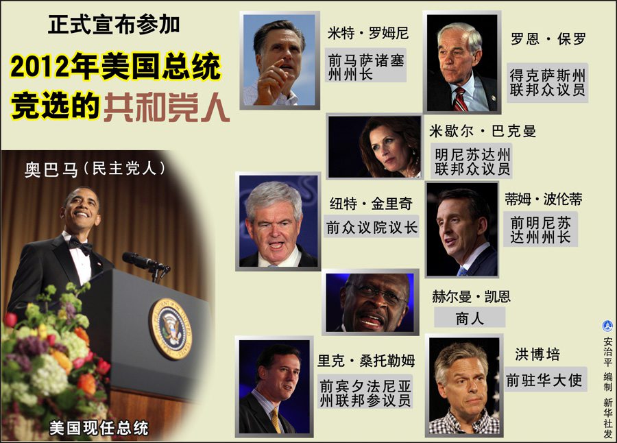 高清图表参加2012年美国总统竞选的共和党人