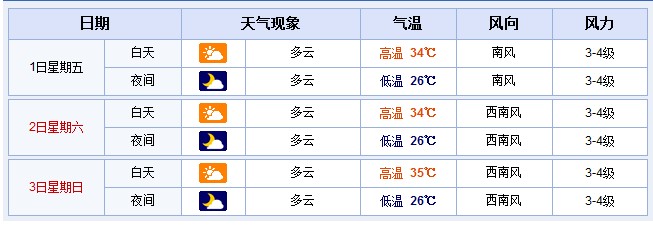 温州地区天气预报_温州