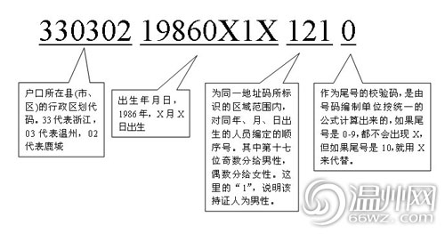 好号码含义_号码0573代表什么含义_的号码代表什么