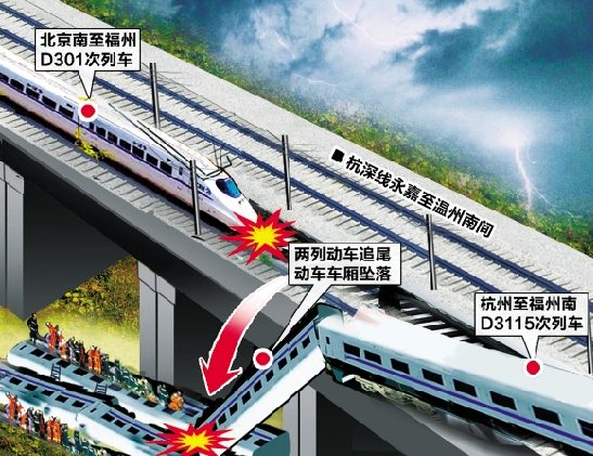 北京南至福州d301次列车与杭州至福州南d3115次列车发生追尾事故