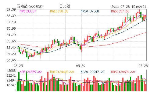 五粮液维权案胜诉 法院认定七粮液侵权