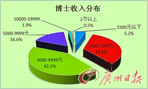 硕士时薪 1327719_965566.jpg