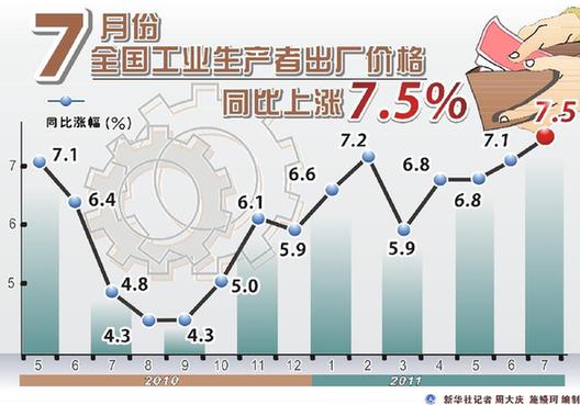 去除物价因素中美真实GDP_男生照片真实(3)