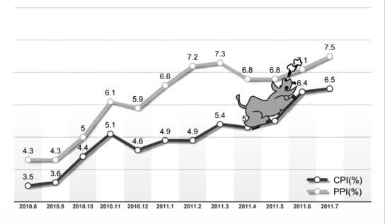 从8月公布的宏观经济数据看居民收入增长_居
