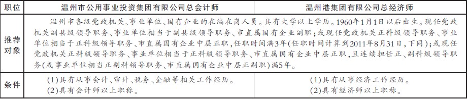 温州市发布2个国企领导职位空缺预告