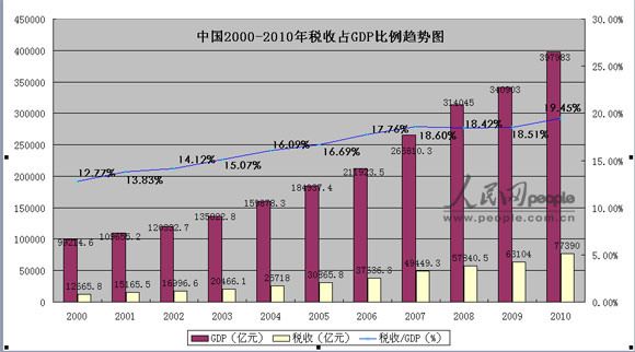 亚洲GDP比重(2)