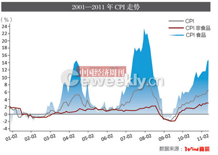 中国商品税收成本是美国4倍 如何降低物价水平