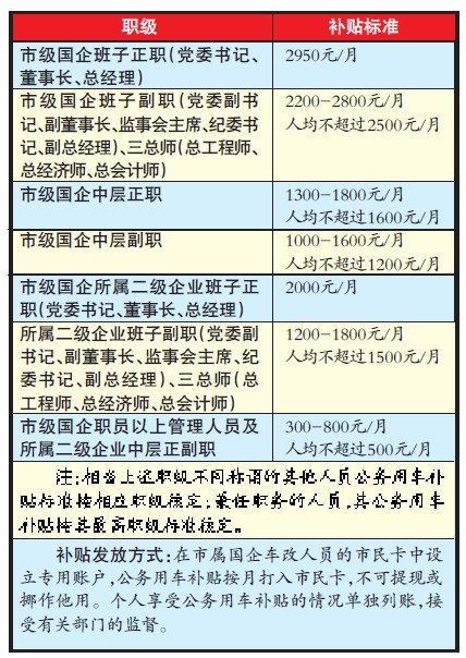 市属国企公车改革正式启动 首批12家企业