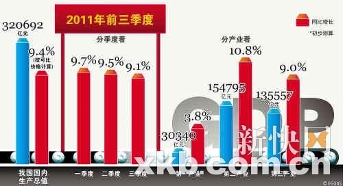 存款与gdp_推荐 王庆 资管新规下,30万亿银行理财该何去何从(3)