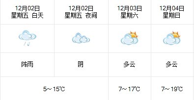 温州市区本周末天气预报_温州 天气_气象环境