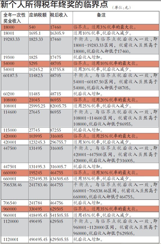 一天缴税1千万能带动多少gdp_在中国住满183天境外收入也要交税 明年1月1日起实施,最高交税45(3)