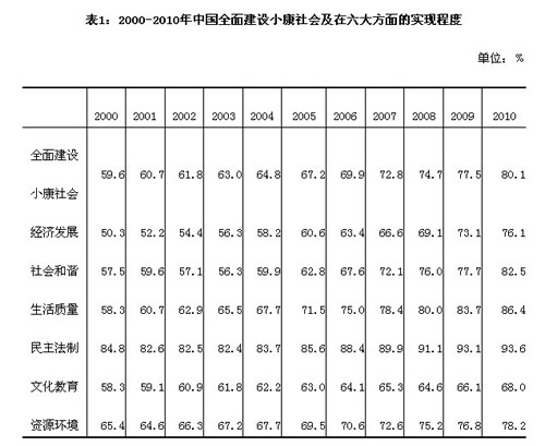 中国城镇人口失业率_中国城镇失业率保持4.1 的低水平 文科专业持续就业难(2)