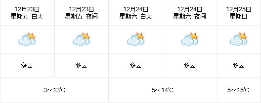 温州市区本周末天气预报_周末 天气_气象环境