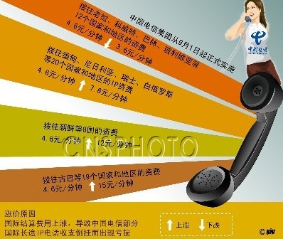 收入证明_marvell白领收入