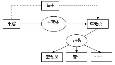 “黄牛”集聚温州客运中心 非法拉客现象严重