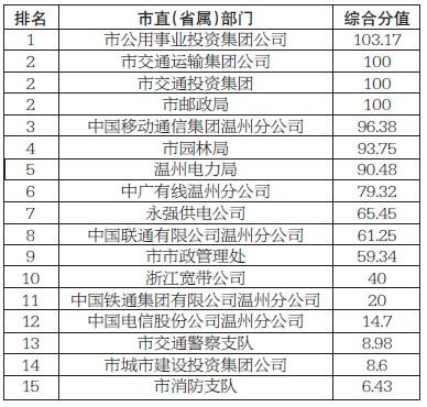 城管排名_城管等级排名臂章图片