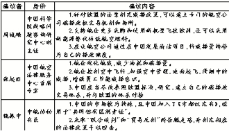 欧盟人口排_欧盟减排
