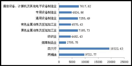 赵丽颖收入比何炅高_银行 收费收入占比