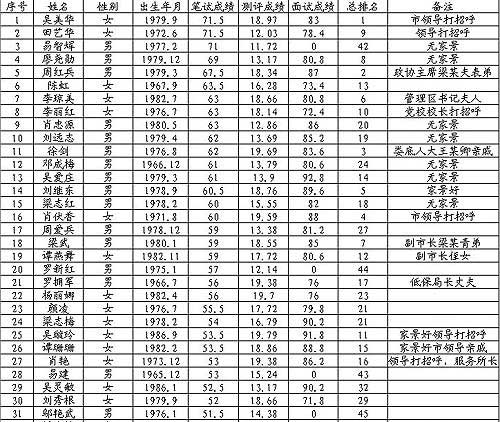 涟源人口_涟源市2016年年末人口统计情况(2)