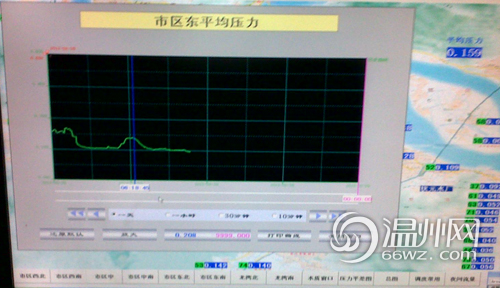 停水由谁说了算？记者探秘温州“水龙头”