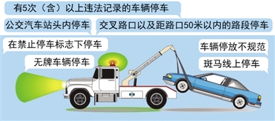 温州市区七种违停一律拖车 交警公布拖车联系电话