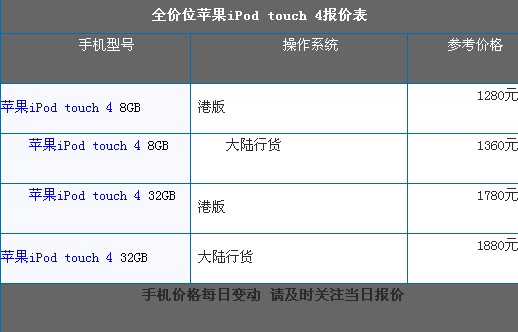 苹果全系列产品报价表 iphone 4跌破3500