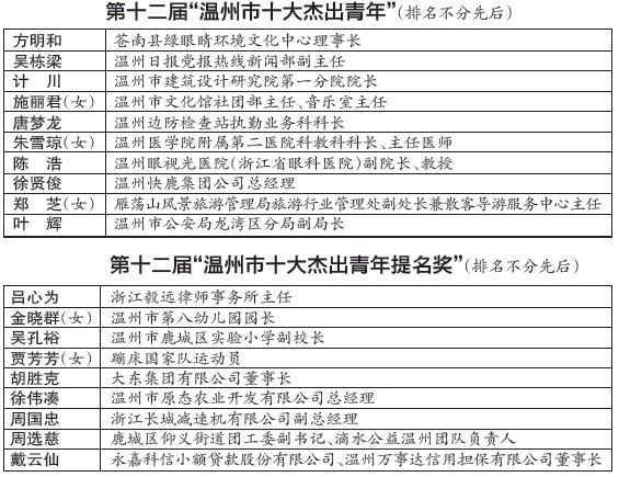 第十二届温州市十大杰出青年揭晓