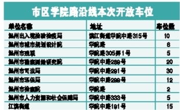 2144个车位今起错时开放 具体名单可上网查询