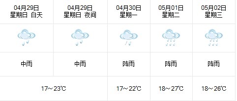 五一假期温州天气预报