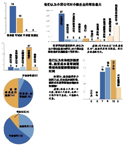 贷款查人均_银行贷款图片(2)